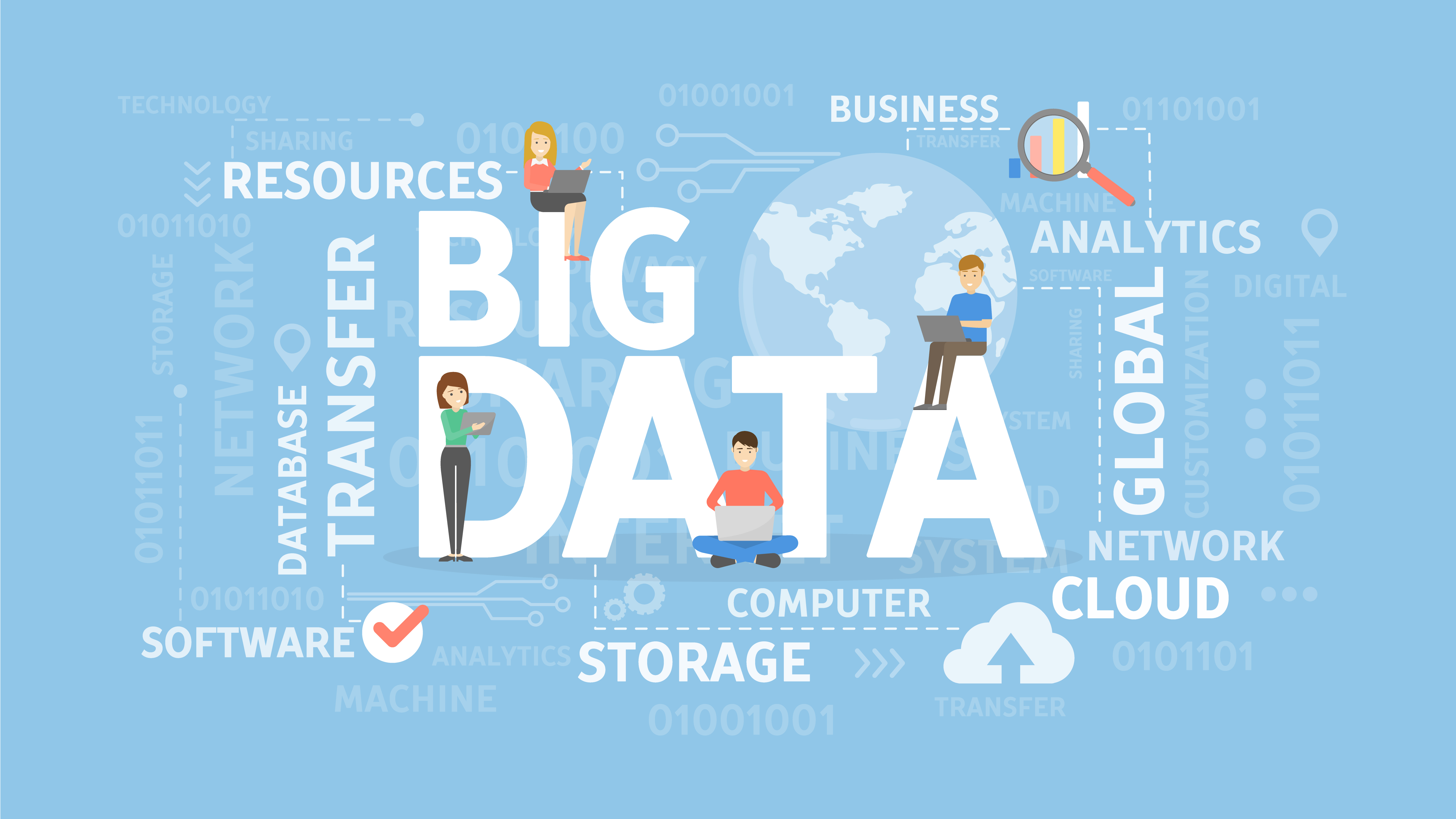 Centralized Data Model